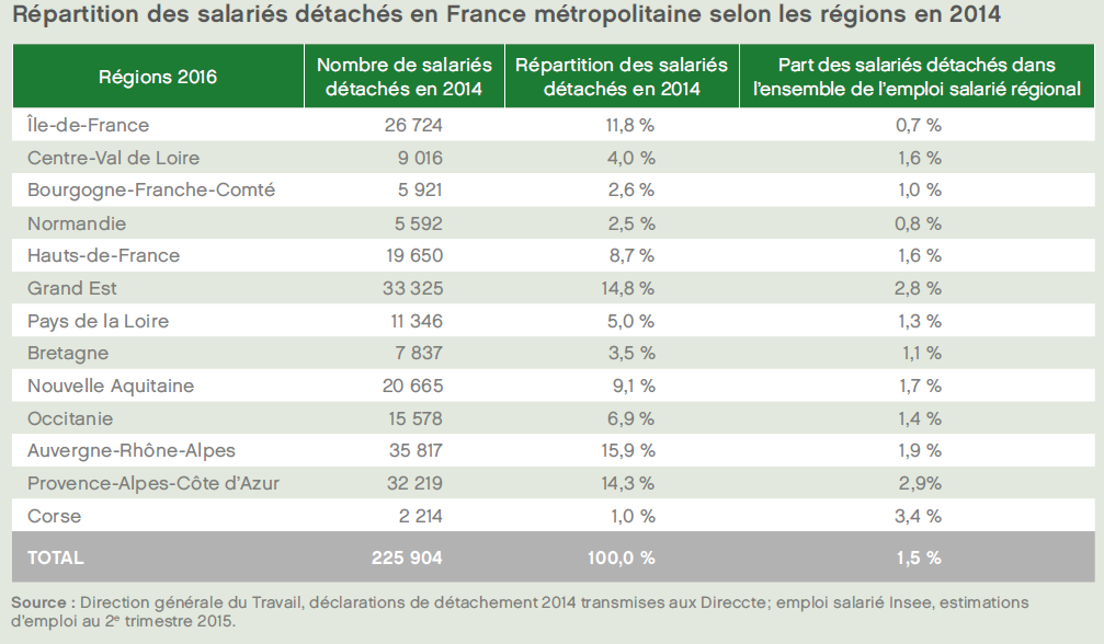2016 - Rapport - Répartition des salariés détachés en France métropolitaine selon les régions en 2014