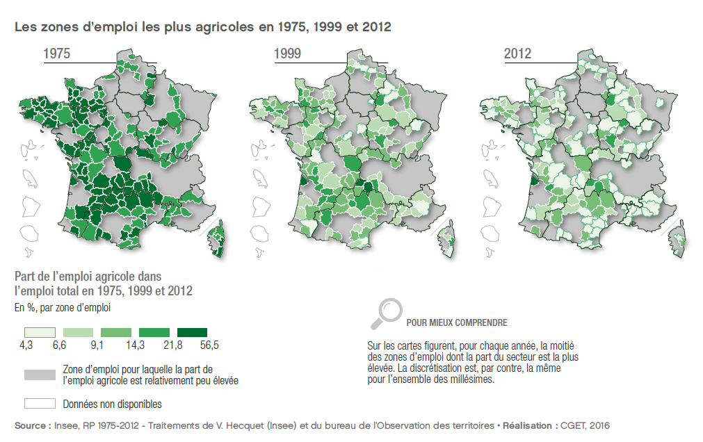 2016 - Rapport - Les zones d'emploi les plus agricoles en 1975, 1999 et 2012