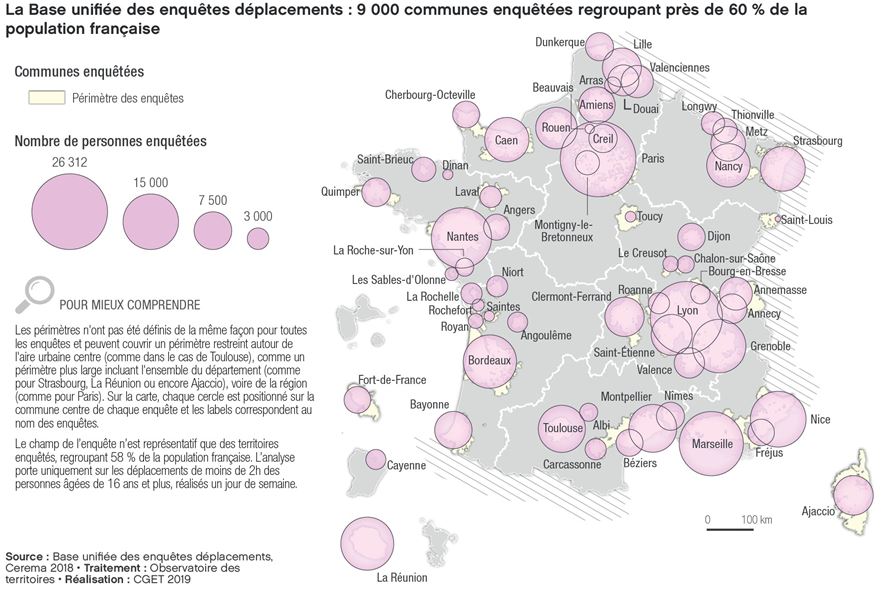 2019 - Mobilités -  La Base unifiée des enquêtes déplacements : 9000 communes enquetée