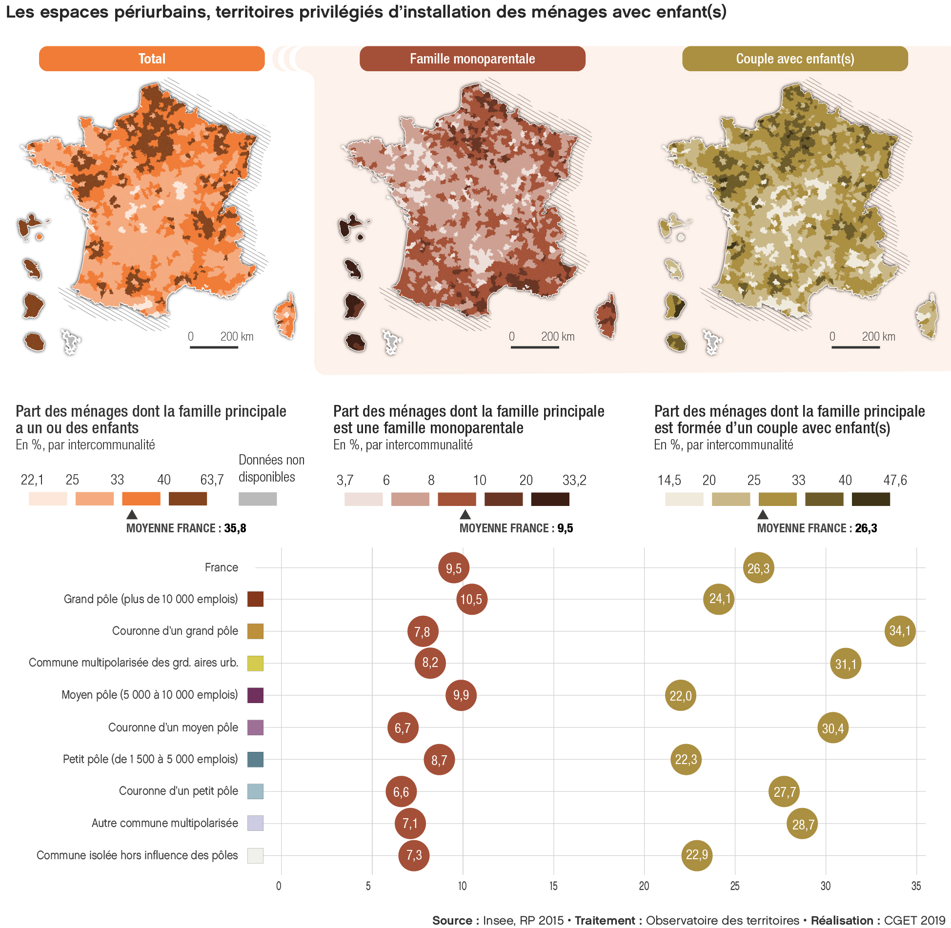 2019 - Geomenages - Répartition des ménages avec enfant(s) en France
