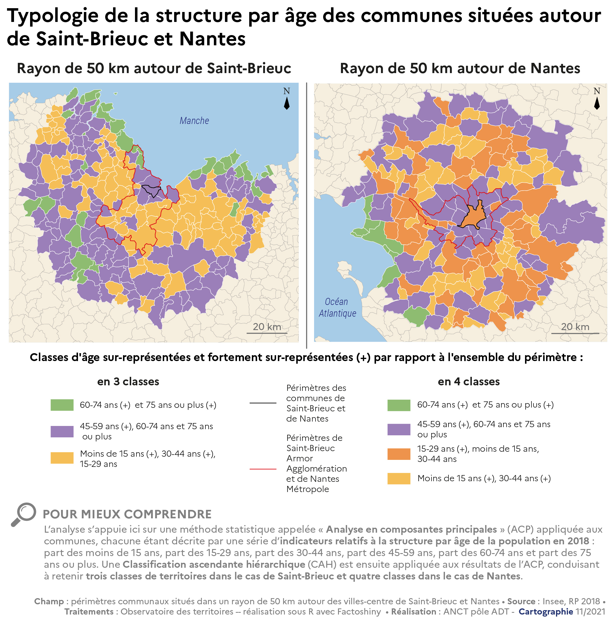 2021-2022 - Rapport - Cahier 1 - demo - Typologie de la structure par âge des communes situées autour de Saint-Brieuc et Nantes