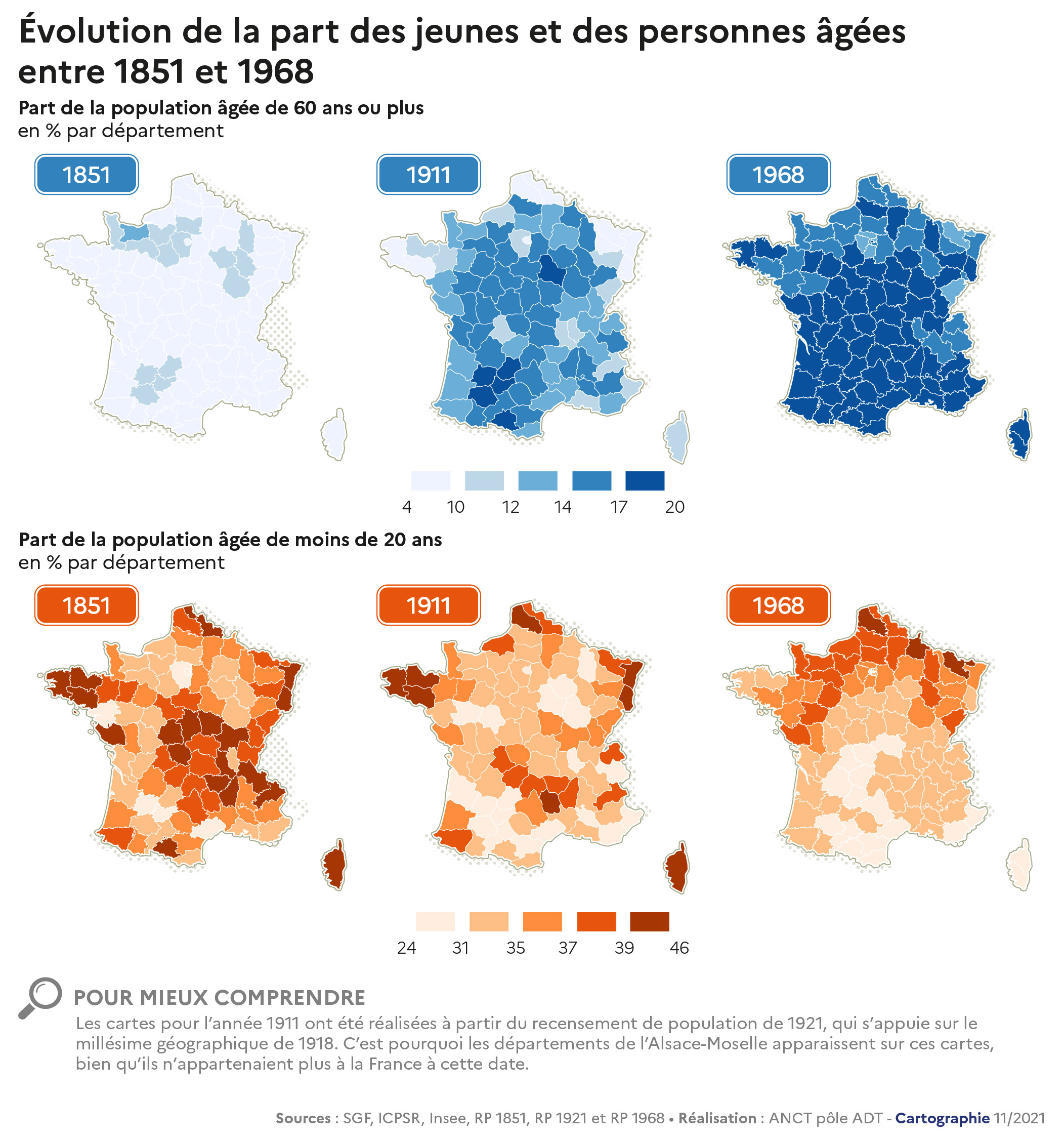 2021-2022 - Rapport - Cahier 1 - demo – Part de la population âgée et part de la population jeune par département en 1851, 1911 et 1968