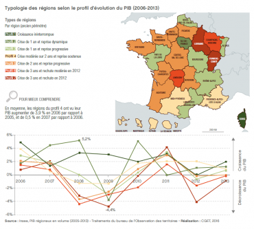 2016 - Rapport - Typologie des régions selon le profil d'évolution du PIB (2006-2013)