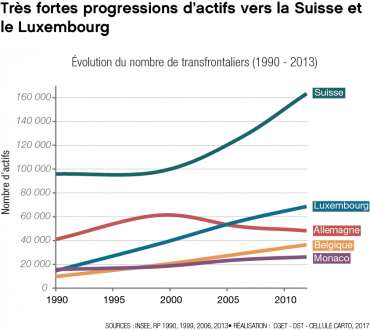 2017 - Transfrontalier - Évolution du nombre de transfrontalier entre 1990 et 2013