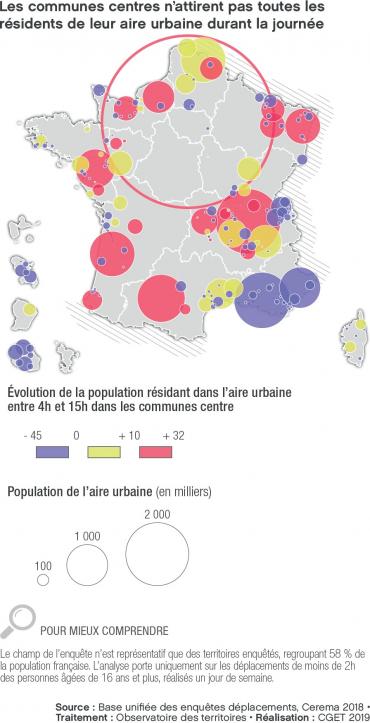 2019 - Mobilités -  Évolution de la population résidant dans l'aire urbaine entre 4h et 15h dans les communes centre